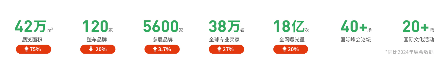 数据