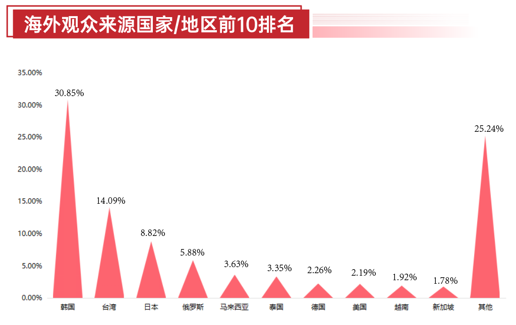企业微信截图_17823802956163.png 企业微信截图_17823802956163.png