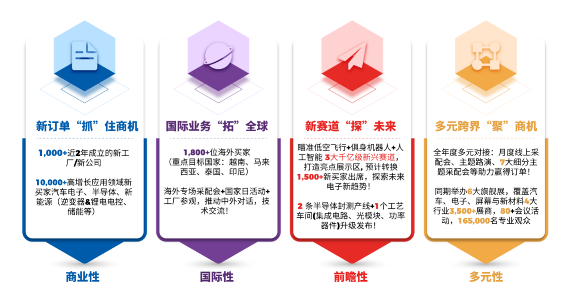 首页亮点