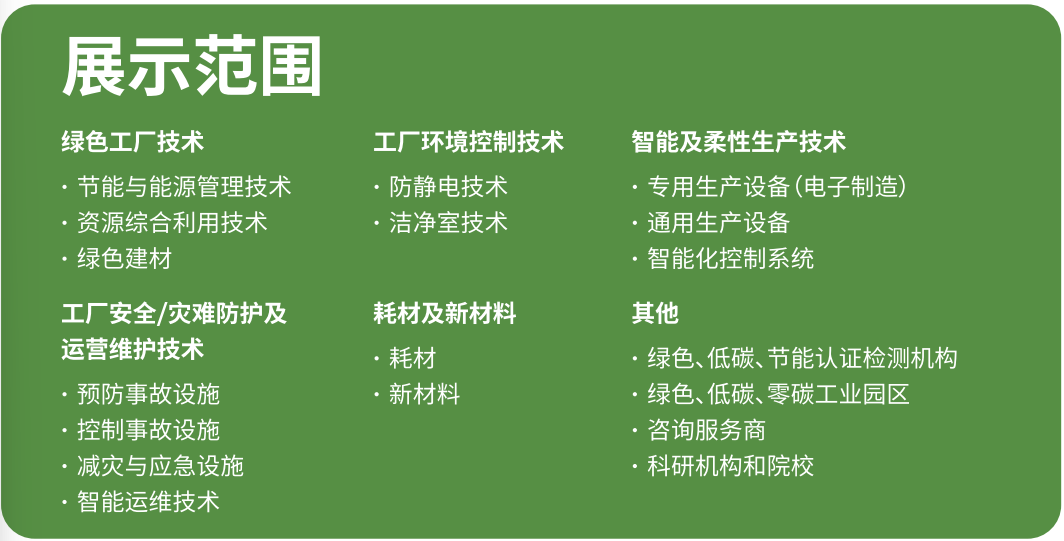 展示范围 展示范围