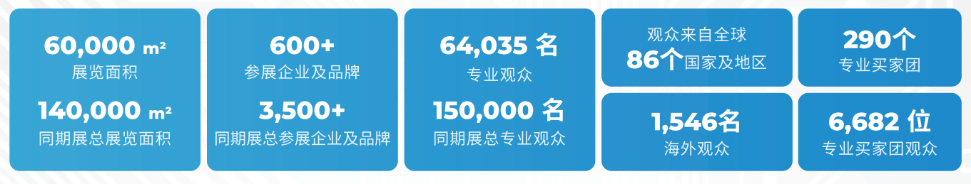 2024展会数据