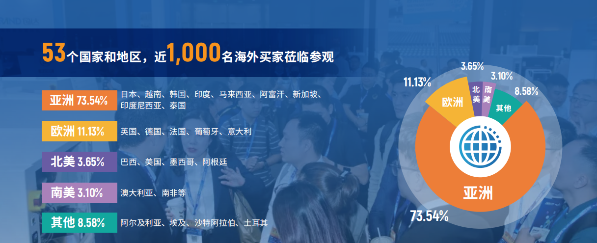 海外观众.png 海外观众.png