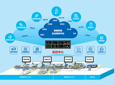 智能工厂管理系统展区 智能工厂管理系统展区