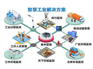 物联网运用与技术展区