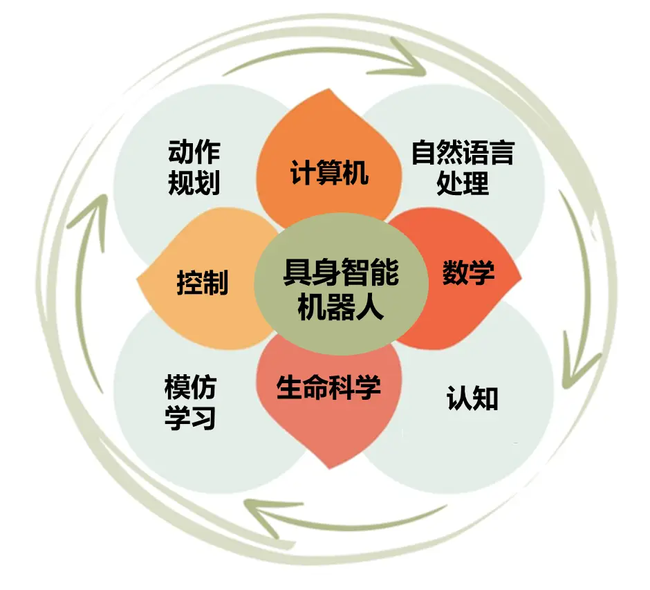 具身机器人展区